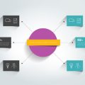Lokale Suchanfragen verstehen: Was suchen deutsche Kunden bei Google My Business?